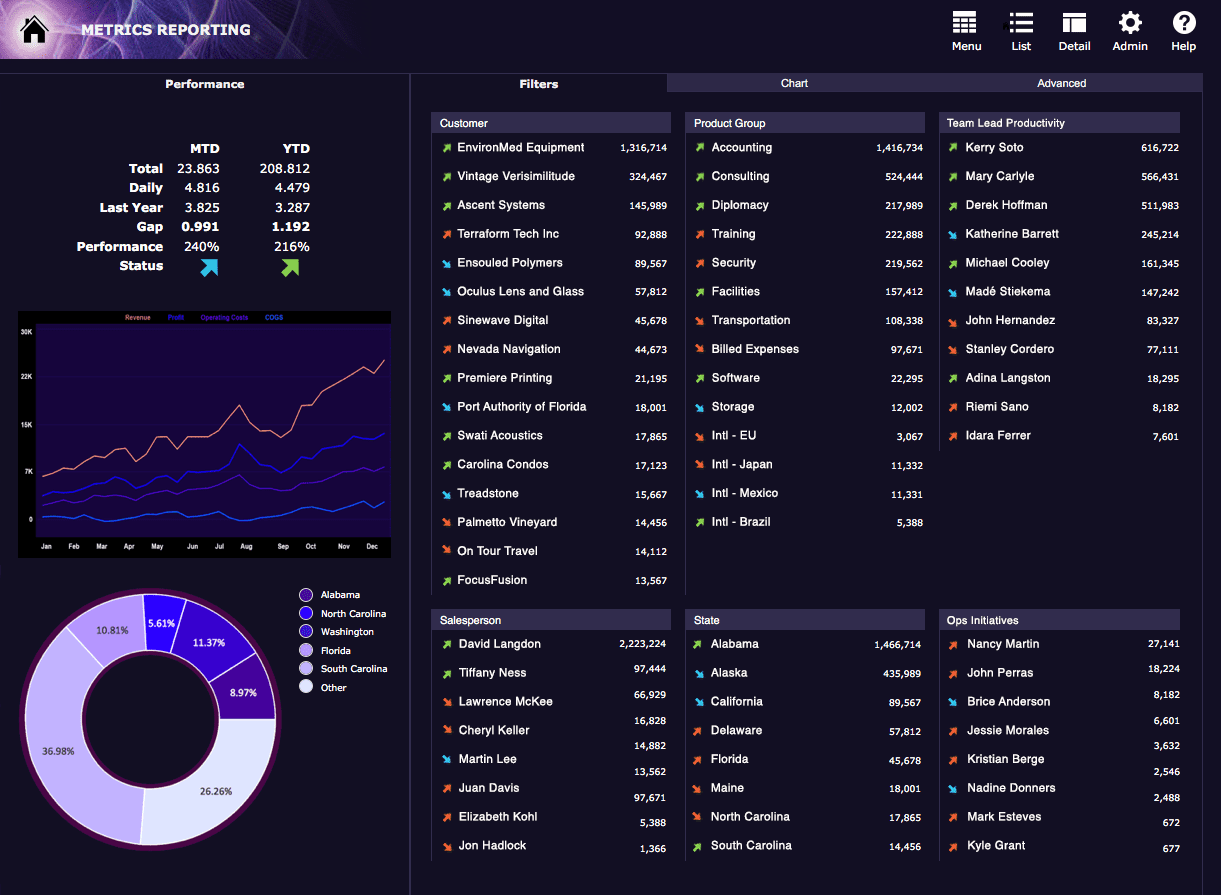 Metrics Reporting