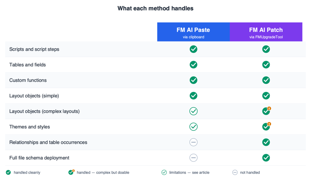 Paste and Patch Capabilities